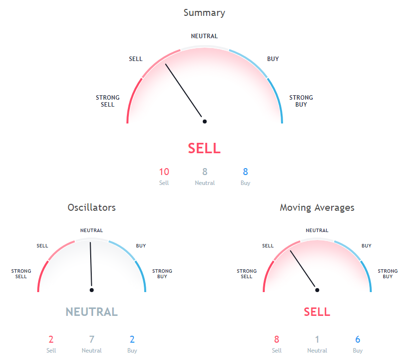 ETH Price Analysis